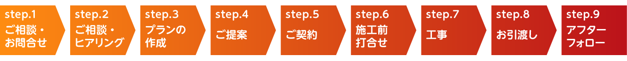 施工までの流れ